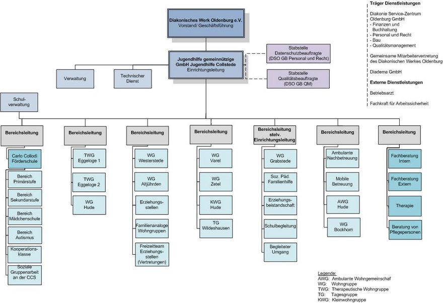 2022-03-24_-_Organigramm_Colllstede__1_